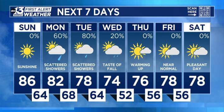 FORECAST: Tracking rain chances