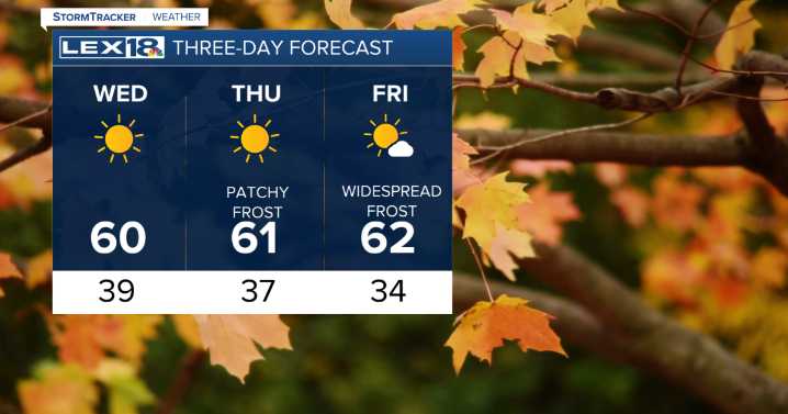 Our beautiful fall weather continues
