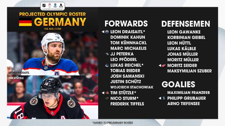 Team Germany projected roster for 2026 Olympics by NHL.com