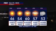Minnesota weather: Bright, breezy and seasonably mild on Monday