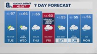 Portland weather forecast for Portland and Vancouver metro area