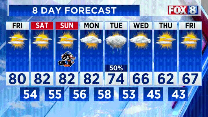 Partly cloudy and cool night ahead