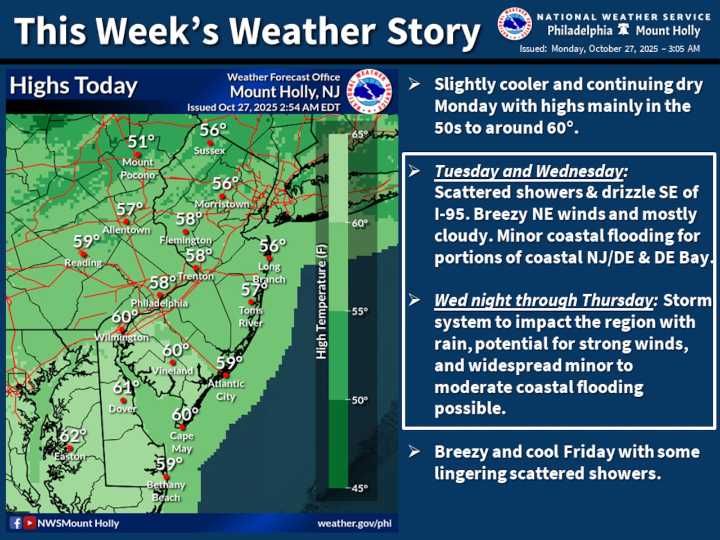 Lehigh Valley forecast: Clear skies before midweek rain and stormy weather