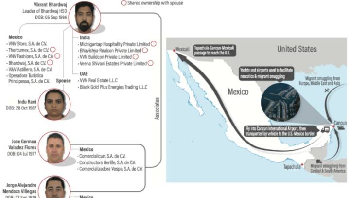 EE. UU. sanciona a organización con sede en Cancún que traficaba personas