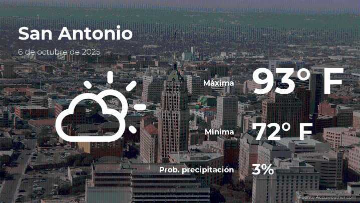 Pronóstico del tiempo en San Antonio para este lunes 6 de octubre