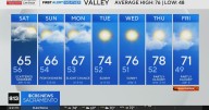 Friday afternoon weather forecast