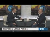 Do Hispanics lean more right or left in California?