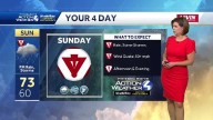 Western PA: Pick day to Severe Weather Alert Day this weekend