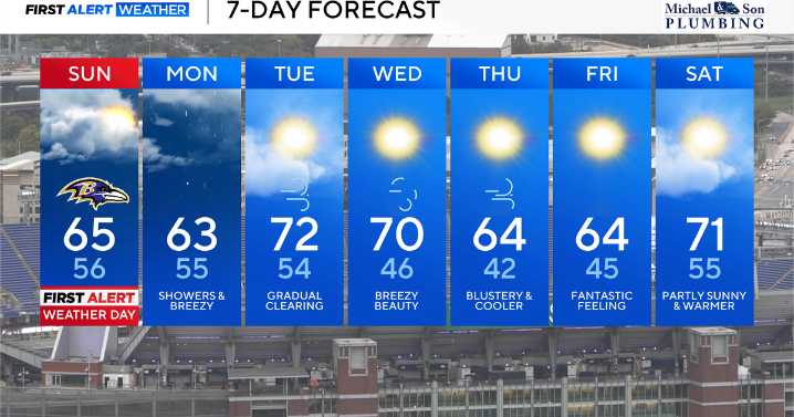 Nor'easter brings strong winds and tidal concerns to Maryland