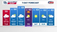 Coastal Virginia Weather Forecast Today