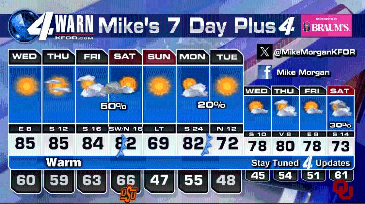 Mike Morgan's 11 day forecast with Fall weather arriving!