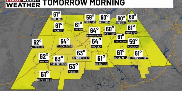 First Alert Weather: Dry and breezy end to the week, better rain chances early next week
