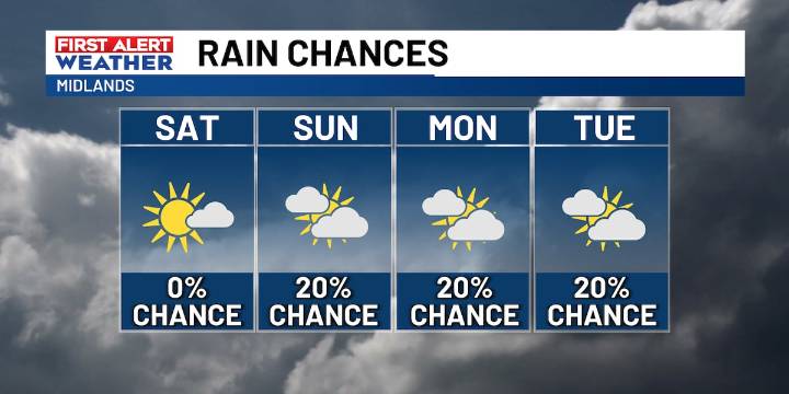 Staying dry Saturday despite more clouds and a few showers possible Sunday