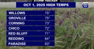 Storm Tracker Forecast: Later in the week the rain will go away as temperatures begin to rise