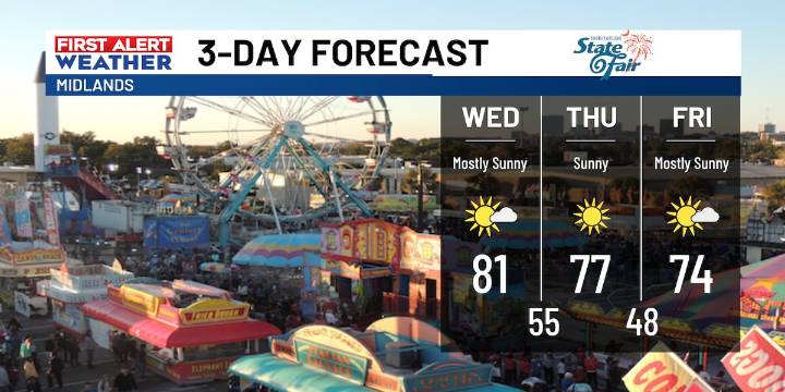 FIRST ALERT: Great weather continues across the Midlands!