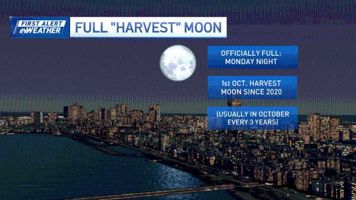 Harvest Moon 2025: Here’s when to see it