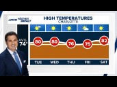 Sunny and warm weather continues in Charlotte