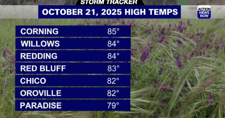 Storm Tracker Forecast: Cooler temperatures by the middle of the week