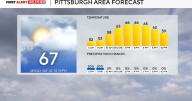 It's looking like a comfortable and dry week ahead for the Pittsburgh area