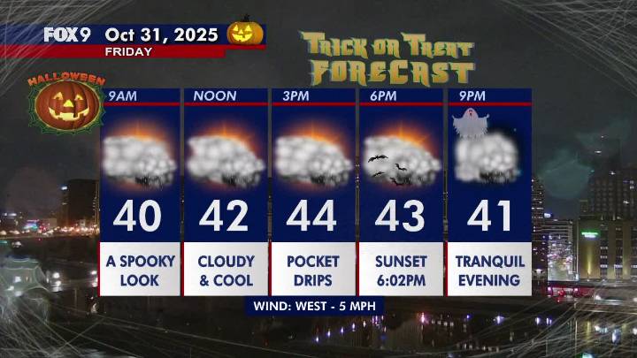 Minnesota weather: A cool, gray and damp Halloween