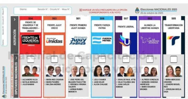 Boca de urna: como van las elecciones y quien va ganando hoy