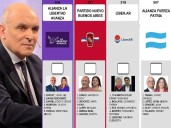 La Justicia bonaerense rechazó la reimpresión de boletas de La Libertad Avanza