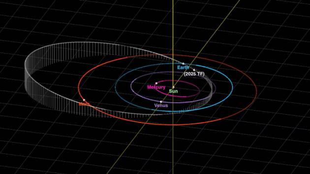 Asteroid just flew closer to Earth than many satellites, space agencies say