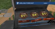 More of the same to end the weekend but rain makes a return to the forecast