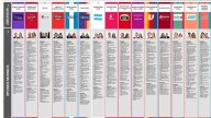 Elecciones 2025: 15 fuerzas, candidatos que buscan renovar y la BUP que debuta