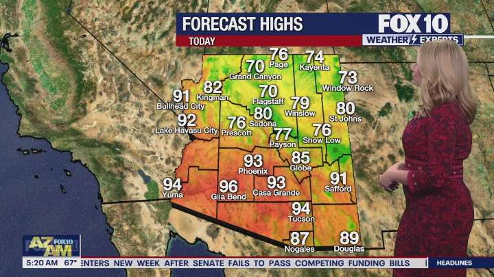 Arizona weather forecast: Highs in the low 90s expected this week