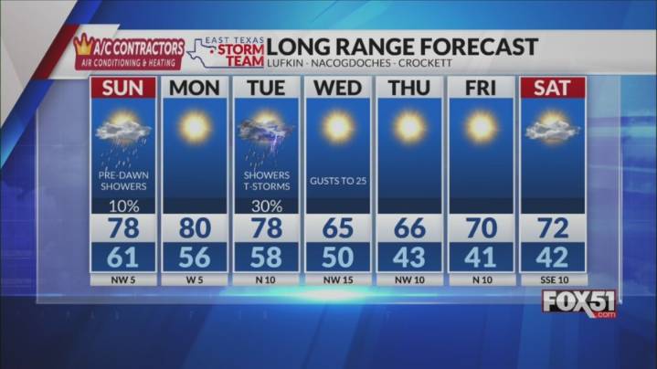 Saturday Night Forecast: Rain Ending Before Sunrise