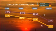 Chegan cambios para a fin de semana