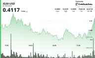 XLM Consolidates in Tight Range After Early Volatility