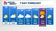 WLTX News19: Weather updates for Columbia and South Carolina