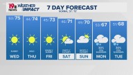 WLTX News19: Weather updates for Columbia and South Carolina