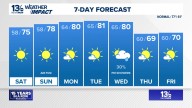 Coastal Virginia Weather Forecast Today