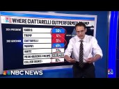 Kornacki: Trump and Ciattarelli's different paths to GOP gains in New Jersey