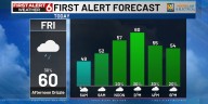 Rusty’s First Alert 6 Forecast: Clouds will keep us cooler all weekend