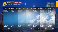 Sunny and cooler conditions expected this week
