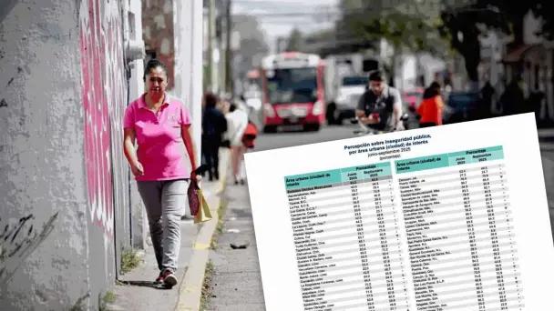 Ciudad Obregón baja su percepción de inseguridad: ENSU 2025