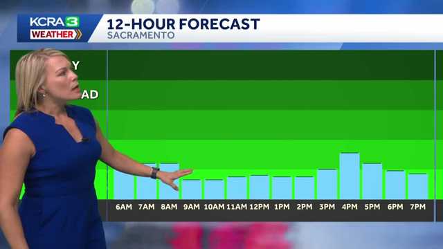 Scattered rain showers expected in Northern California on Wednesday