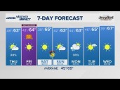 FORECAST: Last showers move out, cool and sunny days ahead