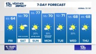 Coastal Virginia Weather Forecast Today