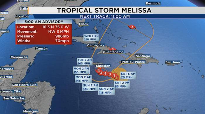 Tropical Storm Melissa strengthening, expected to become a major hurricane before Jamaica landfall