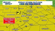 Central Texas: Storm system set to bring rain this weekend