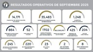 Fiscalía de Guanajuato reporta 90% de localización en casos de personas desaparecidas