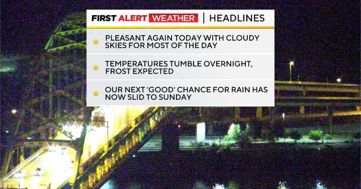Pittsburgh in for a pleasant afternoon, with temperatures tumbling overnight