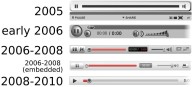User interfaces of popular websites over the years