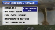 NWS Survey: EF-1 tornado Friday night near Kendalia