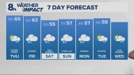 Portland weather forecast for Portland and Vancouver metro area
